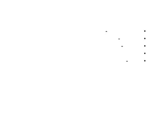 -               •
    -           •
        -       •
                •
            -   •
 
