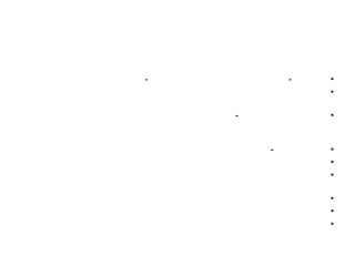 -           -   •
                •

    -           •


        -       •
                •
                •

                •
                •
                •
 