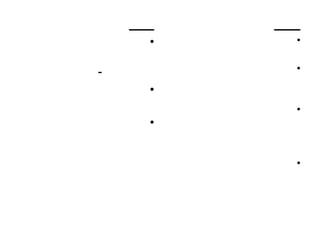 •   •


-       •

    •
        •
    •


        •
 