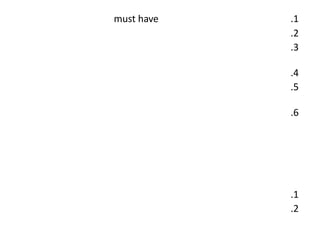 must have   .1
            .2
            .3

            .4
            .5

            .6




            .1
            .2
 