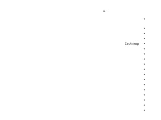 -
                •

                •
                •
                •
    Cash crop   •
                •
                •
                •
                •
                •
                •
                •
                •
                •
                •
                •
                •
                •
 