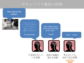 ボキャブラリ獲得の段階
How about this
   coffee?



                 ええっとこのコー
                 ヒーはどうですかっ
                 ていってるから、             Well, Coffee means
                  おいしいよって             Some drink with dark
                 英語でいわないと               brown color…

                 “It’s good taste.”         “Good!”           “Hmm… Great!”




                       日本語を介して            英語で語彙を              考えなくても
                         いる状態              覚えた状態             反応できる状態
 