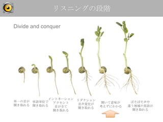 リスニングの段階

Divide and conquer




           イントネーション リダクション
単一の音が 単語単位で アクセント             聞いて意味が    ぼそぼそ声や
聞き取れる 聞き取れる          音声変化が
             音が全て            考えずにわかる   違う地域の英語が
                     聞き取れる
            聞き取れる                       聞き取れる
 
