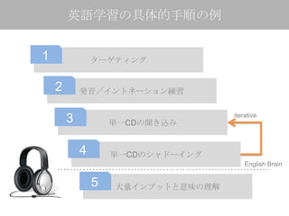 英語学習の具体的手順の例


1               ターゲティング


    2       発音／イントネーション練習

                                    iterative
        3           単一CDの聞き込み


            4       単一CDのシャドーイング
                                        English Brain


                5   大量インプットと意味の理解
 