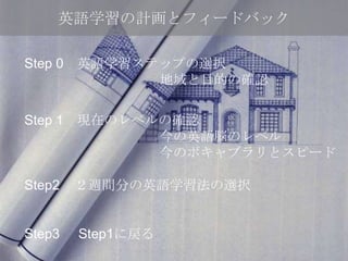 英語学習の計画とフィードバック

Step 0 英語学習ステップの選択
             地域と目的の確認

Step 1 現在のレベルの確認
             今の英語脳のレベル
             今のボキャブラリとスピード

Step2   ２週間分の英語学習法の選択


Step3   Step1に戻る
 