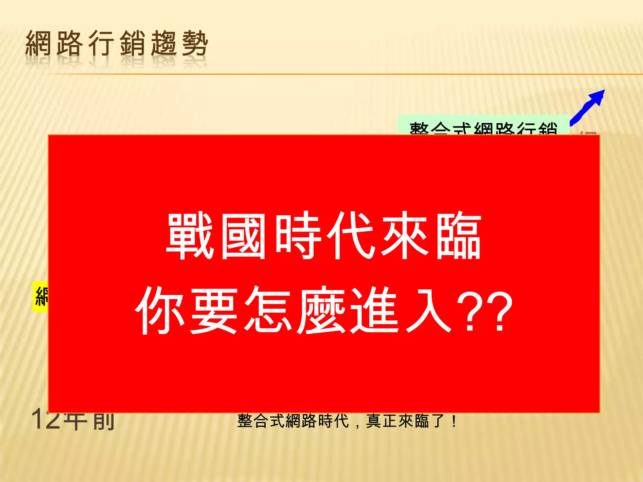 網路行銷趨勢


                      整合式網路行銷 網
                              路
               yahoo關鍵字廣告     消

        戰國時代來臨
           網路拍賣               費
                              商
       網站排名SEO                機

       你要怎麼進入??
網路行銷時代大量郵件

 網路發展   五年前 四年前 三年前 二年前      今年   未來

12年前        整合式網路時代，真正來臨了！
 
