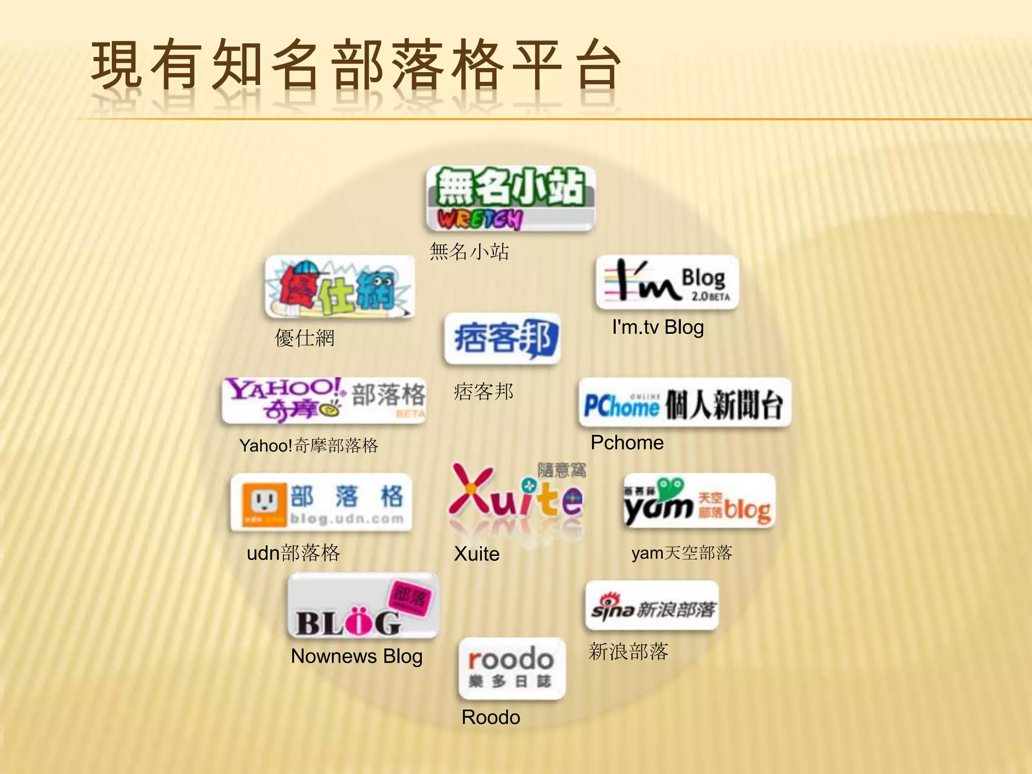 現有知名部落格平台


                     無名小站


                               I'm.tv Blog
    優仕網

                      痞客邦

  Yahoo!奇摩部落格                 Pchome




  udn部落格              Xuite      yam天空部落




      Nownews Blog            新浪部落


                      Roodo
 