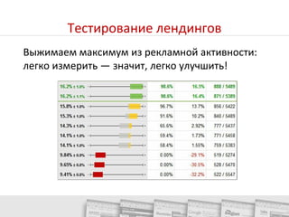 Соединить телевидение и сайт