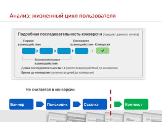 Соединить телевидение и сайт