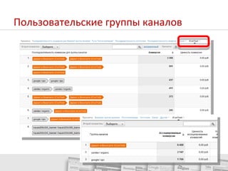 Соединить телевидение и сайт