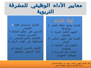 معايير الأداء الوظيفي للمشرفة التربوية أولاً -  الأداء العناية بوضع خطط العمل وتنفيذها  . التفهم الكامل للتربية والتعليم القدرة على تطوير أساليب العمل المهارة في المتابعة والتوجيه  . 5.  العناية ببيئة المدرسة وتوظيف التجهيزات  . 6.  الالتزام باستخدام اللغة الفصحى . 7.  الحرص على تنظيم النشاط المدرسي وتنفيذه . 8.  الاهتمام بالنمو المعرفي  . 9.  المحافظة على أوقات الدوام  . الإلمام بالأسس التربوية في إعداد الدروس وتطبيقها  . ملف الإنجاز المهني  /  إعداد  :  نورة بنت عبدالله الخراشي  إدارة الإشراف التربوي بمنطقة الرياض 