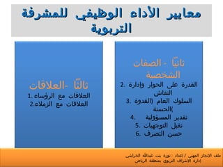 معايير الأداء الوظيفي للمشرفة التربوية ثانياً  -  الصفات الشخصية القدرة على الحوار وإدارة النقاش السلوك العام  ( القدوة الحسنة ) تقدير المسؤولية  تقبل التوجهيات حسن التصرف ثالثاً  - العلاقات 1.  العلاقات مع الرؤساء 2. العلاقات مع الزملاء ملف الإنجاز المهني  /  إعداد  :  نورة بنت عبدالله الخراشي  إدارة الإشراف التربوي بمنطقة الرياض 