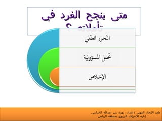 متى ينجح الفرد في تأملاته ؟ المرجع  : المسؤوليات المهنية  /  الضحاوي -  الصغير ملف الإنجاز المهني  /  إعداد  :  نورة بنت عبدالله الخراشي  إدارة الإشراف التربوي بمنطقة الرياض 