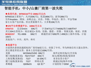智能手机：中小/山寨厂商第一波失败
典型代表：MTK6516平台 200K/月以内
MTK6516主要客户：凡卓(50K/月)、优思(40K/月)、波导(30K/月)
另外Anydata、博深、朵唯志远、禾苗、华勤、华旭昌、胜宇、甲金等30
家左右客户也在做，但出货量都不大，大多数10K/月内
STE平台和博通平台，100K/月左右
STE6715 北京Ontim 50K/月 宇龙W711/天宇W606/海尔A80和H7
其它IDH出货很少：南京诚迈+ 奇尚，佰旗，德晨 ，世微 ，智源无限，瑞亚，世微
BCM2157 TCL A906 30K/月 联通营业厅699/网上499(加上海外市场，计划
1KK?)
其他客户：中兴，禹华，和兴
高通平台
目前国内拿到高通授权的厂商有50家左右，但除了中兴、华为和海信有大量出货外，
其它都是零星出货，基本上没有超过100K/月的。
龙旗 WCDMA/EVDO 30K/月 海外定制市场/公开市场
厦门锐骐(夏新系) 7627/7227 40K/月 海尔/联想/夏新/爱国者
上海宽翼(龙旗系) 7227 10-20K/月 亚非拉美小客户
厦门冠准(夏新系) 7227 即将出货 联通定制/海外市场
希姆通 QSD8x55 Q3 量产 计划给松下ODM
 