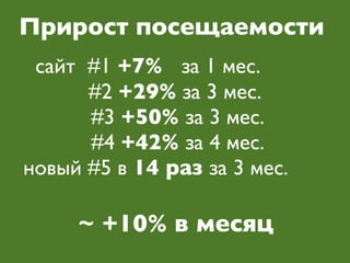 Прирост посещаемости
     сайт #1 +7% за 1 мес.
	

 	

 	

 #2 +29% за 3 мес.
	

 	

     #3 +50% за 3 мес.
	

 	

     #4 +42% за 4 мес.
   новый #5 в 14 раз за 3 мес.

      ~ +10% в месяц
 