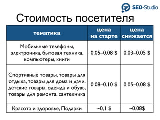 Стоимость посетителя
                                  цена      цена
         тематика
                                на старте снижается
    Мобильные телефоны,
электроника, бытовая техника,   0.05–0.08 $   0.03–0.05 $
     компьютеры, книги

Спортивные товары, товары для
отдыха, товары для дома и дачи,
                                0.08–0.10 $   0.05–0.08 $
детские товары, одежда и обувь,
товары для ремонта, сантехника

 Красота и здоровье, Подарки      ~0,1 $        ~0.08$
 