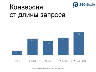 Конверсия
от длины запроса

                                                       2,2


             1,6                         1,7
                           1,3




   0,4



 1 слово   2 слова       3 слова       4 слова   5 и больше слов


              На примере одного из проектов
 