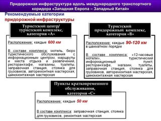 Туристский центр/ туристский комплекс, категория «А» Туристский  придорожный  комплекс, категория «В» Пункты кратковременного обслуживания,  категория «С» Придорожная инфраструктура вдоль международного транспортного коридора «Западная Европа – Западный Китай» 