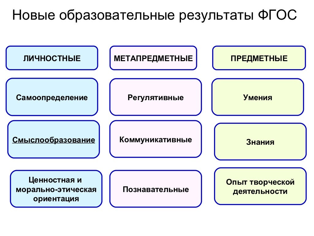 Гранты в образовании