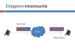 ΢φγχρονθ επικοινωνία


     ΢ειρά από bits




                      Δίκτυο


                               ΢φάλμα μετάδοςθσ
 