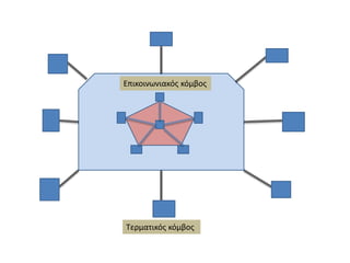 Επικοινωνιακόσ κόμβοσ




Σερματικόσ κόμβοσ
 