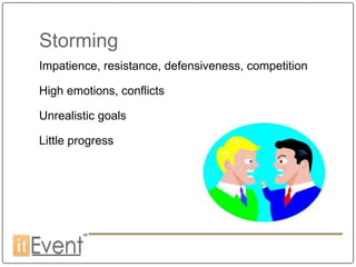 Storming
Impatience, resistance, defensiveness, competition

High emotions, conflicts

Unrealistic goals

Little progress
 