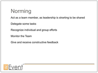 Norming
Act as a team member, as leadership is strarting to be shared

Delegate some tasks

Recognize individual and group efforts

Monitor the Team

Give and receive constructive feedback
 