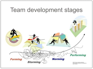 Team development stages
 