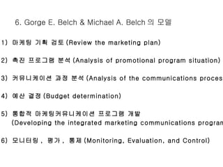 6. Gorge E. Belch & Michael A. Belch 의 모델 1)  마케팅 기획 검토 (Review the marketing plan) 2)  촉진 프로그램 분석 (Analysis of promotional program situation) 3)  커뮤니케이션 과정 분석 (Analysis of the communications process) 4)  예산 결정 (Budget determination) 5)  통합적 마케팅커뮤니케이션 프로그램 개발 (Developing the integrated marketing communications program) 6)  모니터링 ,  평가 ,  통제 (Monitoring, Evaluation, and Control) 