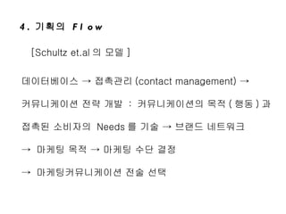 4.  기획의  Flow 데이터베이스 -> 접촉관리 (contact management) ->  커뮤니케이션 전략 개발  :  커뮤니케이션의 목적 ( 행동 ) 과 접촉된 소비자의  Needs 를 기술 -> 브랜드 네트워크  ->  마케팅 목적 -> 마케팅 수단 결정  ->  마케팅커뮤니케이션 전술 선택 [Schultz et.al 의 모델 ] 