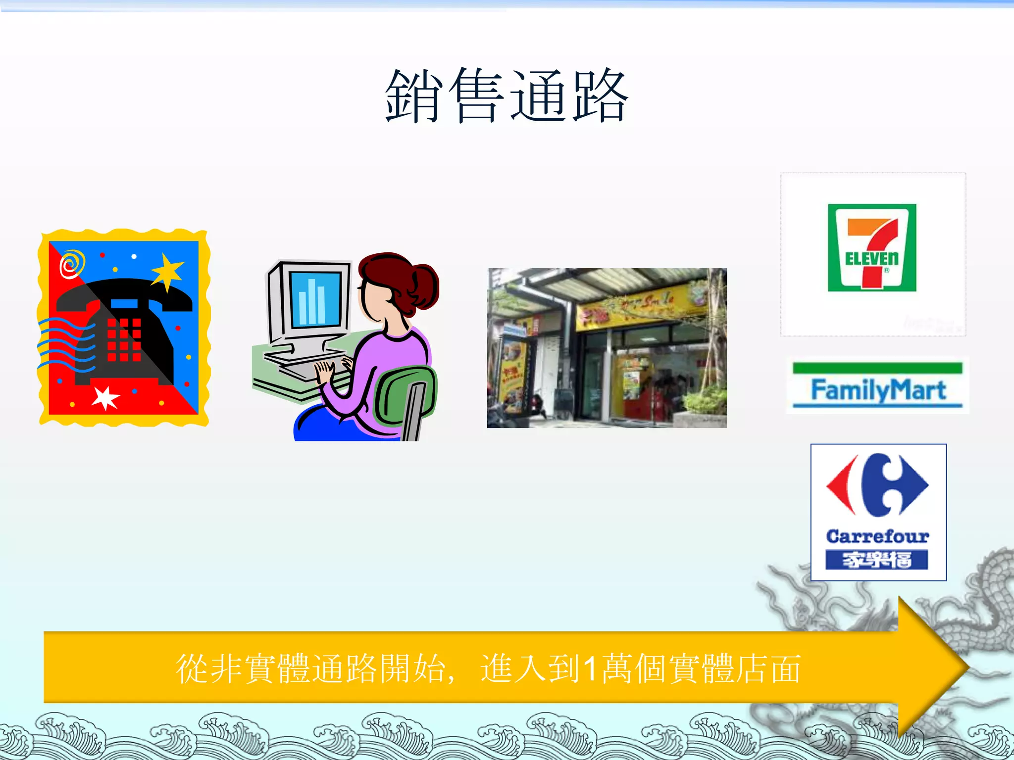 銷售通路




從非實體通路開始，進入到1萬個實體店面
 