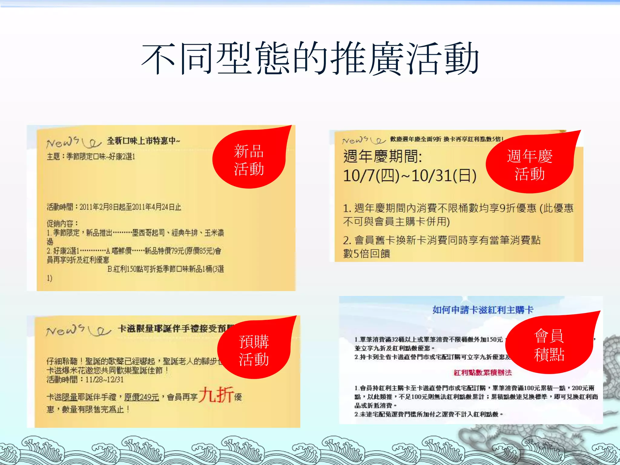 不同型態的推廣活動

  新品        週年慶
  活動         活動




  預購         會員
  活動         積點
 