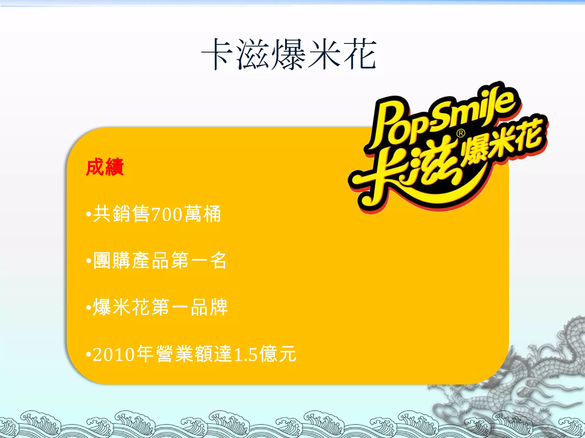 卡滋爆米花


成績

•共銷售700萬桶

•團購產品第一名

•爆米花第一品牌

•2010年營業額達1.5億元
 