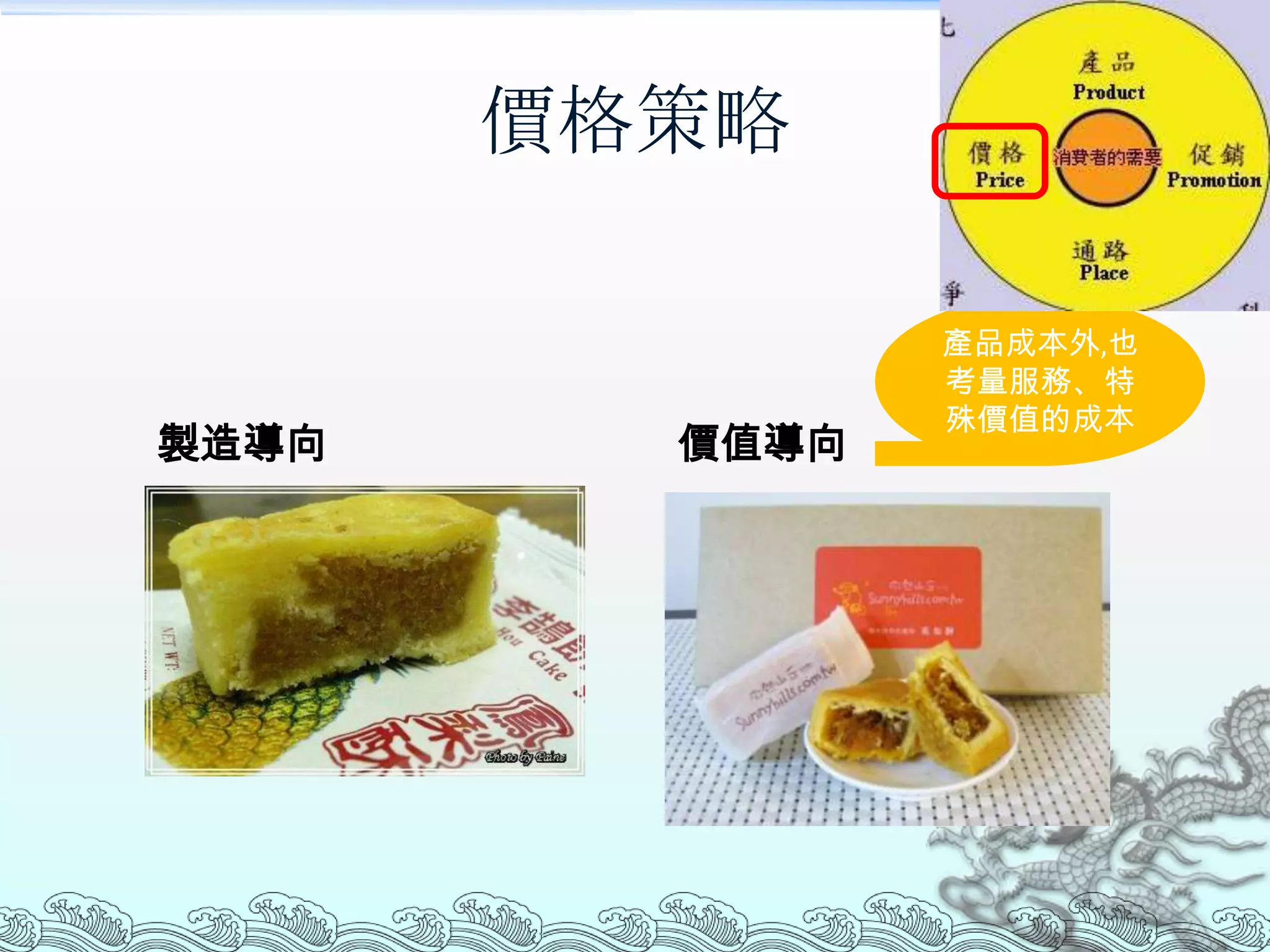 價格策略

                產品成本外,也
                考量服務、特
                殊價值的成本
製造導向     價值導向
 