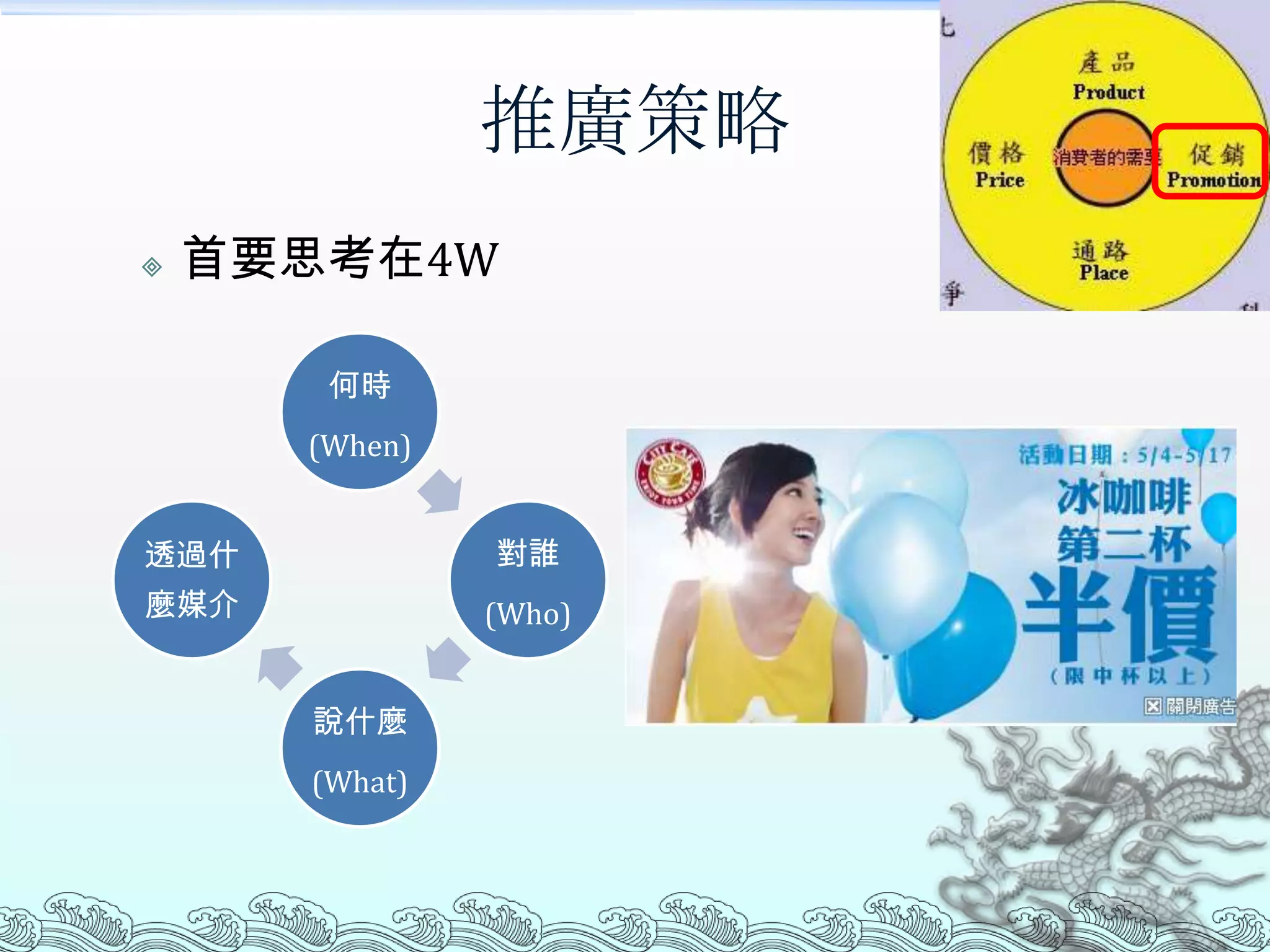 推廣策略
   首要思考在4W

       何時
      (When)


透過什            對誰
麼媒介            (Who)


      說什麼
      (What)
 