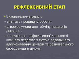 РЕФЛЕКСИВНИЙ   ЕТАП Вихователь-методист: - аналізує проведену роботу; - створює умови для  обміну педагогів досвідом; - спонукає до  рефлексивної діяльності кожного педагога з метою подальшого вдосконалення центрів та розвивального середовища в цілому. 