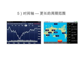 5）时间轴 — 更长的周期范围
 