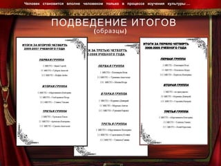 ПОДВЕДЕНИЕ ИТОГОВ (образцы) Человек  становится  вполне  человеком  только  в  процессе  изучения  культуры …  