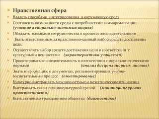 Нравственная сфера Владеть способами  интегрирования  в окружающую среду Соотносить возможности среды с потребностями в самореализации  (участие в социально-значимых акциях) Обладать   навыками сотрудничества в процессе жизнедеятельности       Быть ответственным за нравственно-ценный выбор средств достижения цели  Осуществлять выбор средств достижения цели в соответствии  с  культурными ценностями   (характеристика учащегося) Проектировать жизнедеятельность в соответствии с морально-этическими нормами  (анализ дисциплинарных  листов) Знать   информацию о документах, регламентирующих учебно-воспитательный процесс  (анкетирование )  Культурно выстраивать межличностные и межэтнические отношения Выстраивать связи с социокультурной средой   (мониторинг уровня нравственности) Быть активным гражданином общества  (диагностика) 