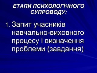 ЕТАПИ ПСИХОЛОГІЧНОГО СУПРОВОДУ: 1.  Запит учасників навчально-виховного процесу і визначення проблеми (завдання) 