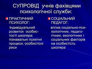СУПРОВІД  учнів фахівцями психологічної служби: ПРАКТИЧНИЙ ПСИХОЛОГ: Індивідуальний розвиток  особис-тості школяра: пізнавальні психічні процеси; особистісні риси СОЦІАЛЬНИЙ  ПЕДАГОГ: вплив соціально-пси-хологічних, педаго-гічних, екологічних і соціальних факторів на особистість школяра 