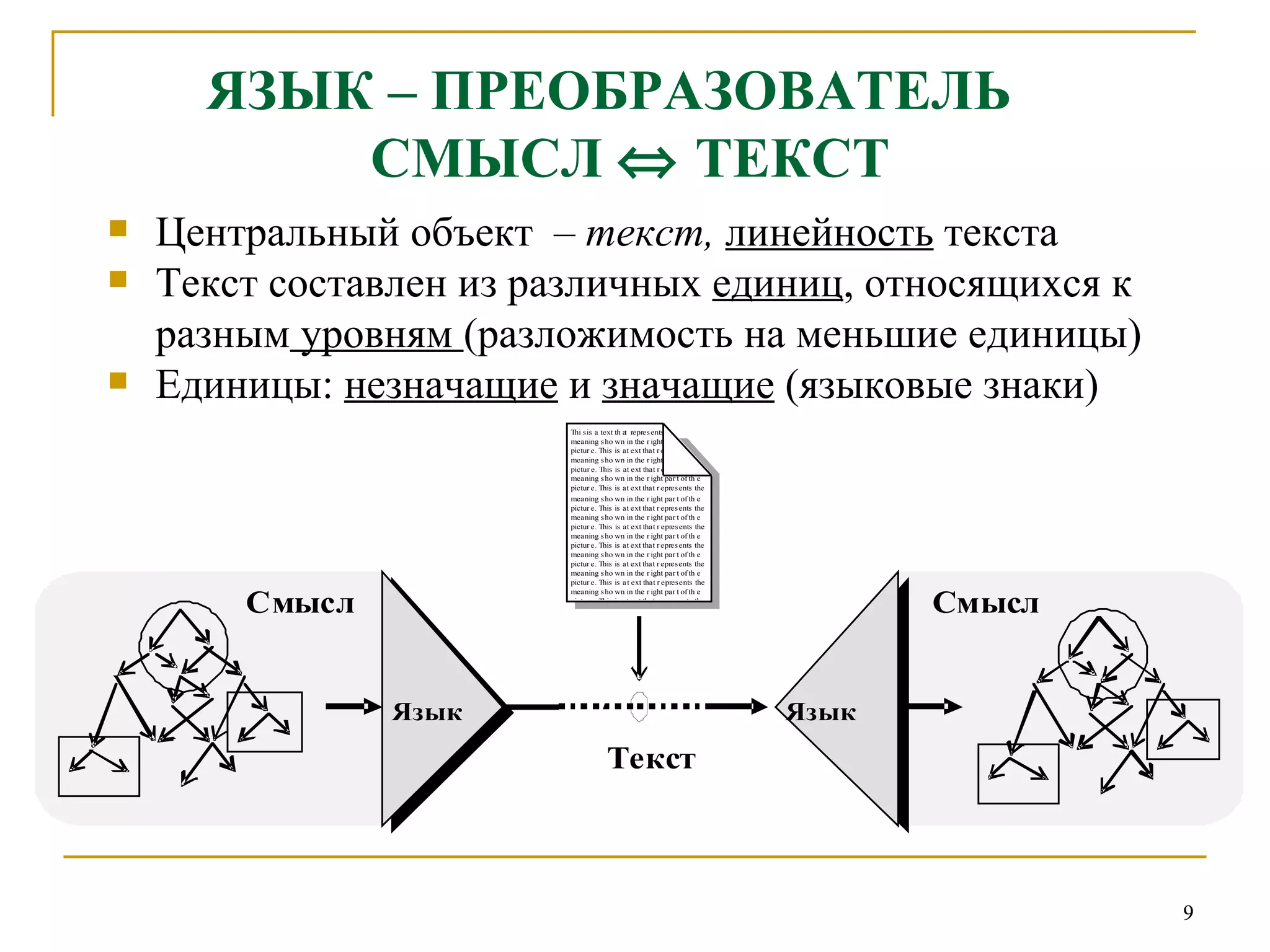 ЯЗЫК – ПРЕОБРАЗОВАТЕЛЬ  СМЫСЛ    ТЕКСТ Центральный объект  –  текст,  линейность  текста Текст составлен из различных  единиц , относящихся к разным  уровням  (разложимость на меньшие единицы) Единицы:  незначащие  и  значащие  (языковые знаки) 