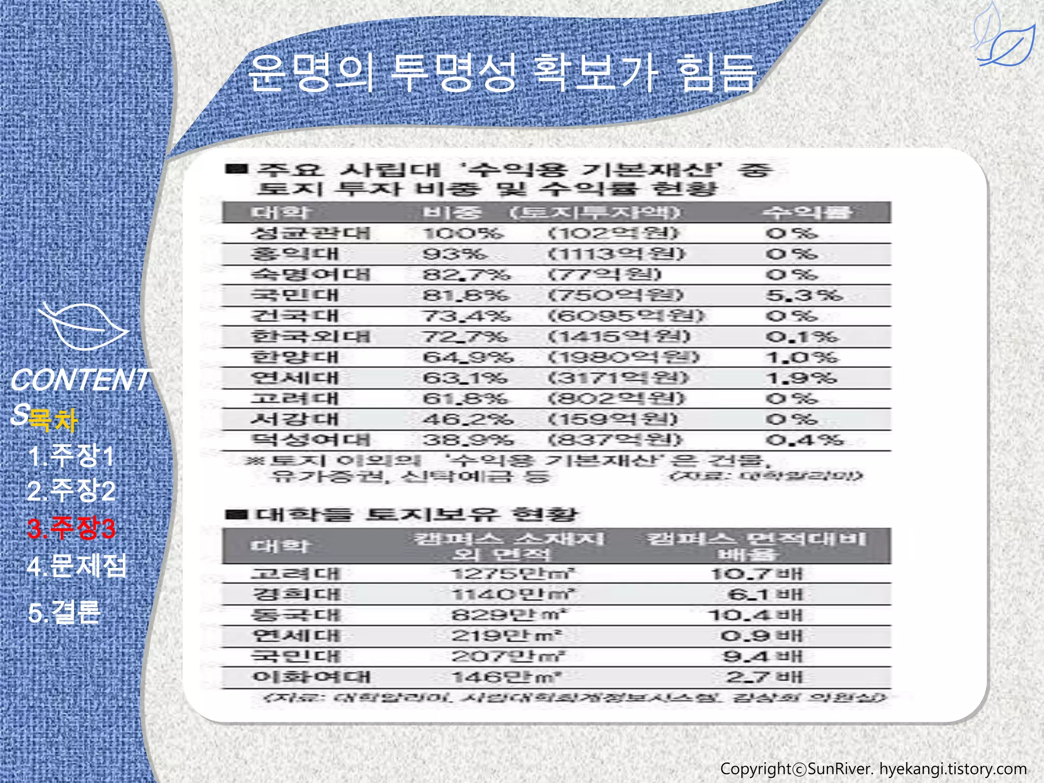 운명의 투명성 확보가 힘듬




CONTENT
S목차
1.주장1
2.주장2
3.주장3
4.문제점
 5.결론




                      CopyrightⓒSunRiver. hyekangi.tistory.com
 