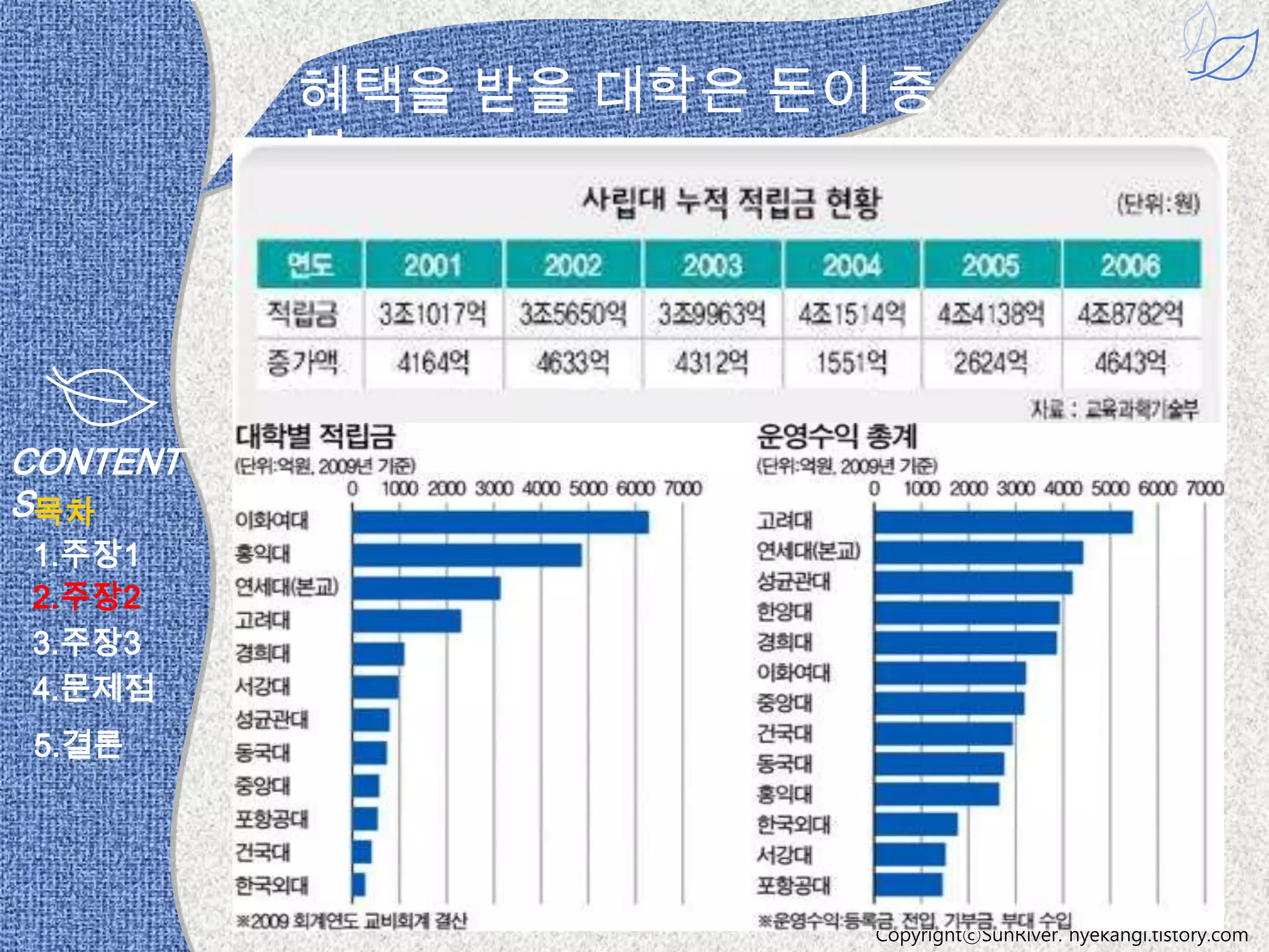 혜택을 받을 대학은 돈이 충
          분.




CONTENT
S목차
1.주장1
2.주장2
3.주장3
4.문제점
 5.결론




                       CopyrightⓒSunRiver. hyekangi.tistory.com
 