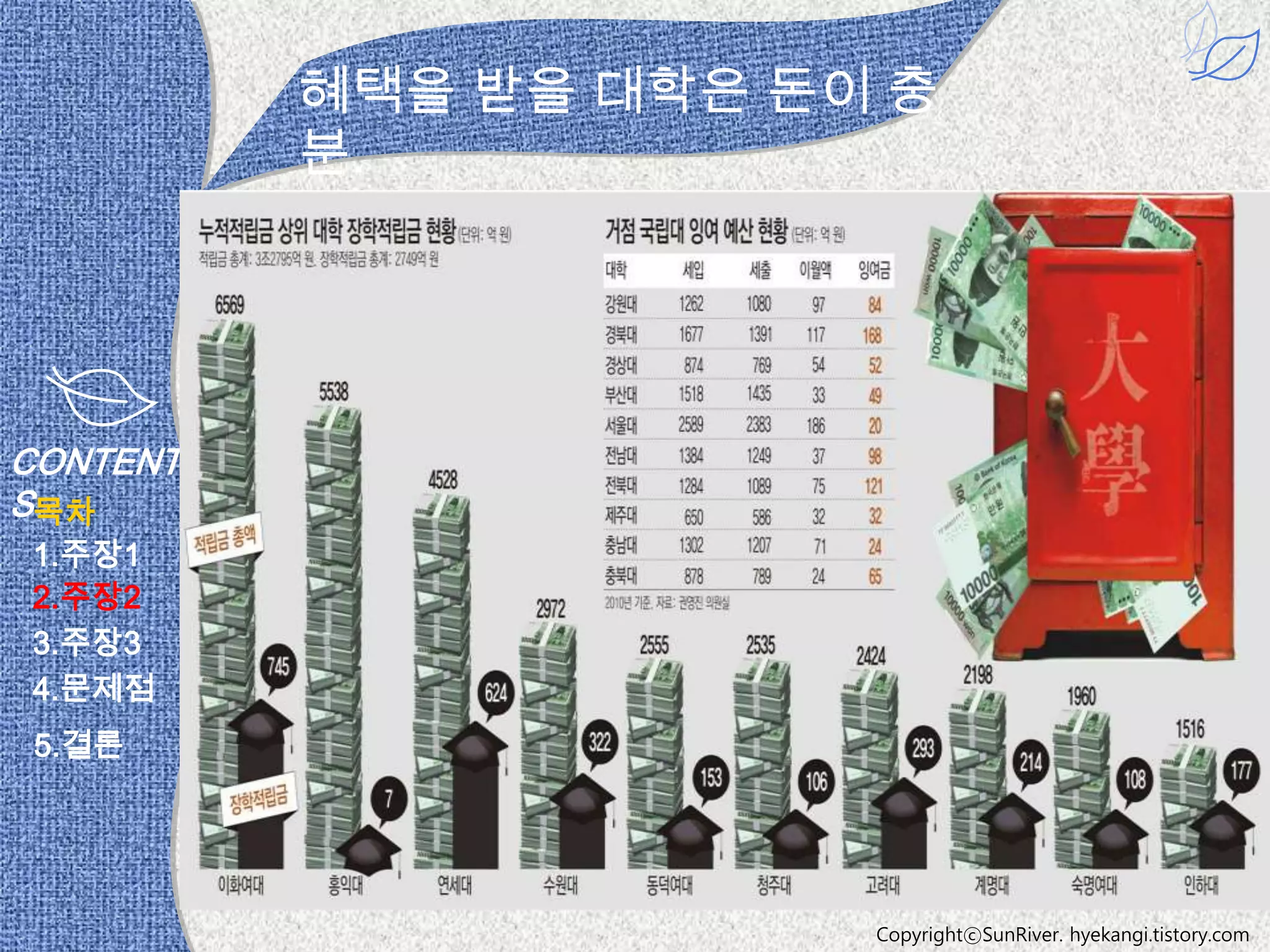 혜택을 받을 대학은 돈이 충
          분.




CONTENT
S목차
1.주장1
2.주장2
3.주장3
4.문제점
 5.결론




                       CopyrightⓒSunRiver. hyekangi.tistory.com
 
