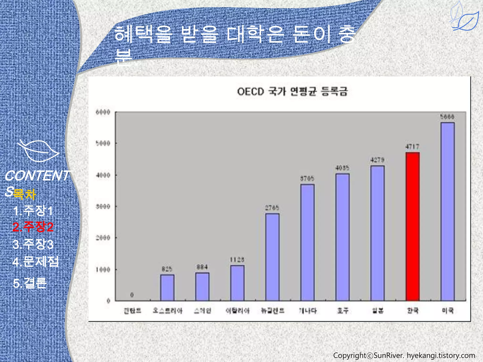 혜택을 받을 대학은 돈이 충
          분.




CONTENT
S목차
1.주장1
2.주장2
3.주장3
4.문제점
 5.결론




                       CopyrightⓒSunRiver. hyekangi.tistory.com
 