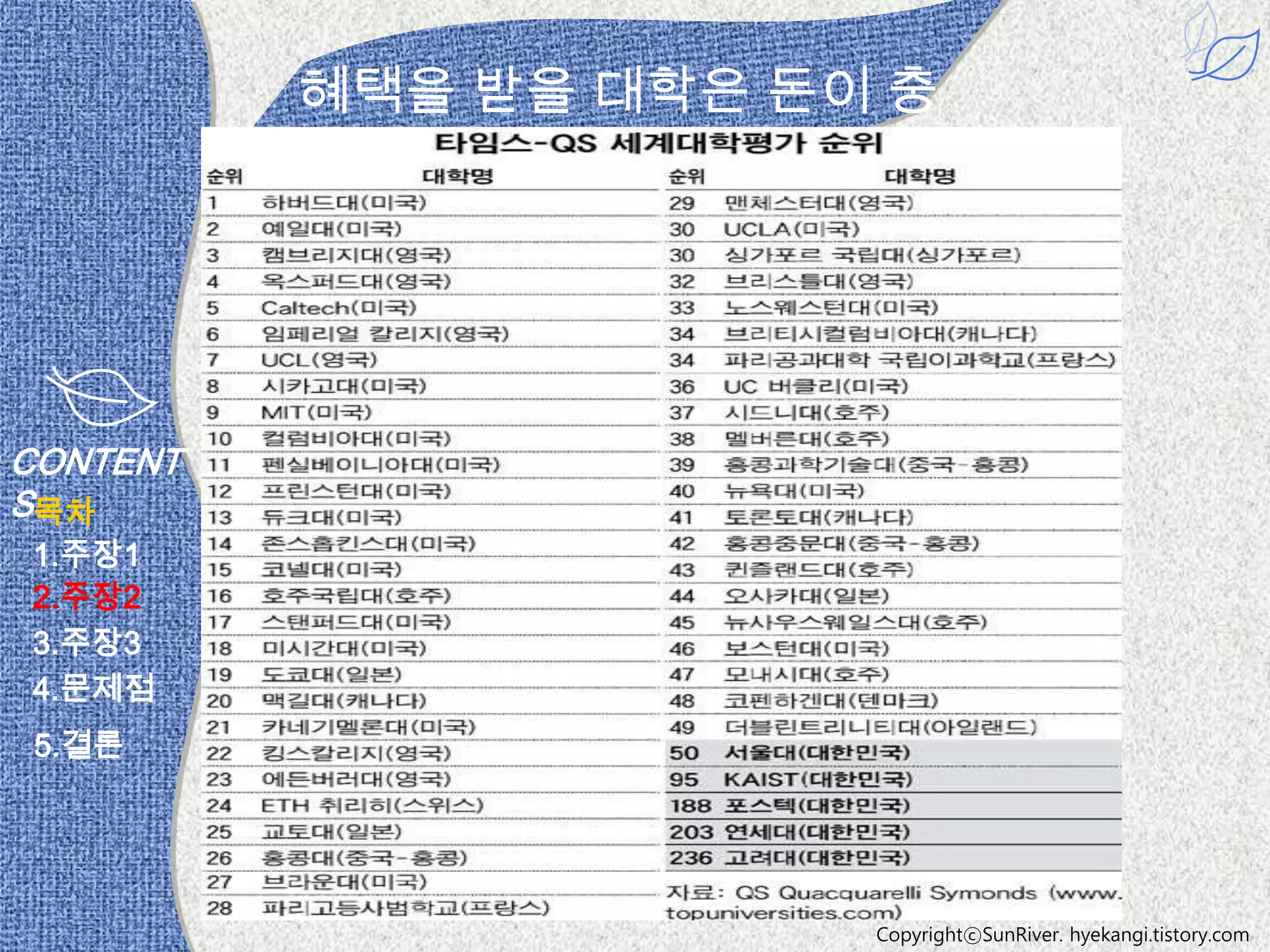 혜택을 받을 대학은 돈이 충
          분.




CONTENT
S목차
1.주장1
2.주장2
3.주장3
4.문제점
 5.결론




                       CopyrightⓒSunRiver. hyekangi.tistory.com
 