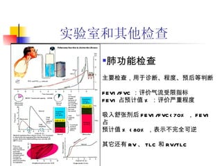 实验室和其他检查   肺功能检查 主要检查，用于诊断、程度、预后等判断 FEV1/FVC ：评价气流受限指标 FEV1 占预计值 % ：评价严重程度 吸入舒张剂后 FEV1/FVC<70% ， FEV1 占 预计值 % <80% ，表示不完全可逆 其它还有 RV 、 TLC 和 RV/TLC 
