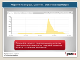 Маркетинг в социальных сетях, статистика просмотров




              Используйте статистику привлекательности контента и
              увеличьте количество контактов с рекламой, разместив
              ее рядом с популярным материалом!


Продвижение изданий
в социальных медиа
 