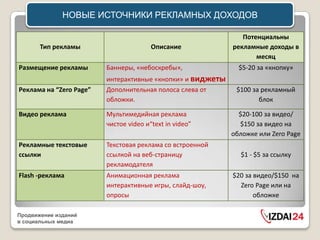 НОВЫЕ ИСТОЧНИКИ РЕКЛАМНЫХ ДОХОДОВ

                                                               Потенциальны
       Тип рекламы                      Описание            рекламные доходы в
                                                                   месяц
Размещение рекламы       Баннеры, «небоскребы»,               $5-20 за «кнопку»
                         интерактивные «кнопки» и виджеты
Реклама на “Zero Page”   Дополнительная полоса слева от      $100 за рекламный
                         обложки.                                   блок

Видео реклама            Мультимедийная реклама               $20-100 за видео/
                         чистое video и“text in video”        $150 за видео на
                                                            обложке или Zero Page
Рекламные текстовые      Текстовая реклама со встроенной
ссылки                   ссылкой на веб-страницу              $1 - $5 за ссылку
                         рекламодателя
Flash -реклама           Анимационная реклама               $20 за видео/$150 на
                         интерактивные игры, слайд-шоу,       Zero Page или на
                         опросы                                    обложке

Продвижение изданий
в социальных медиа
 